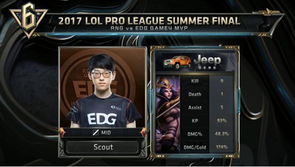 拉普的冲击 拉普的冲击