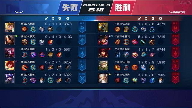 规则赋予的 规则赋予的