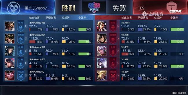 个人能力受